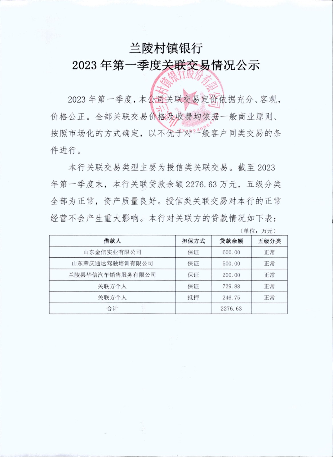 兰陵村镇银行2023年第一季度关联交易情况公示