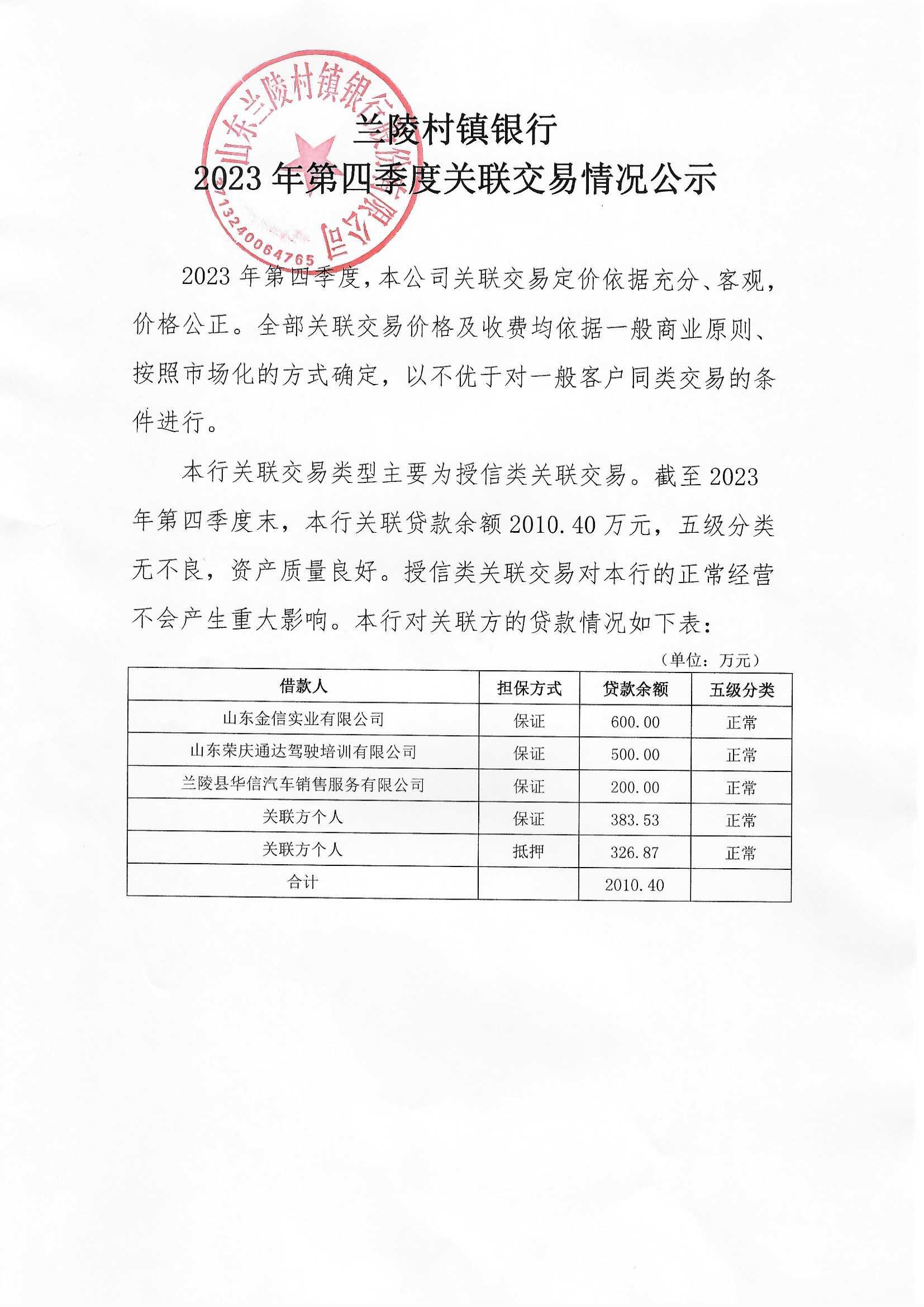 兰陵村镇银行2023年第四季度关联交易情况公示