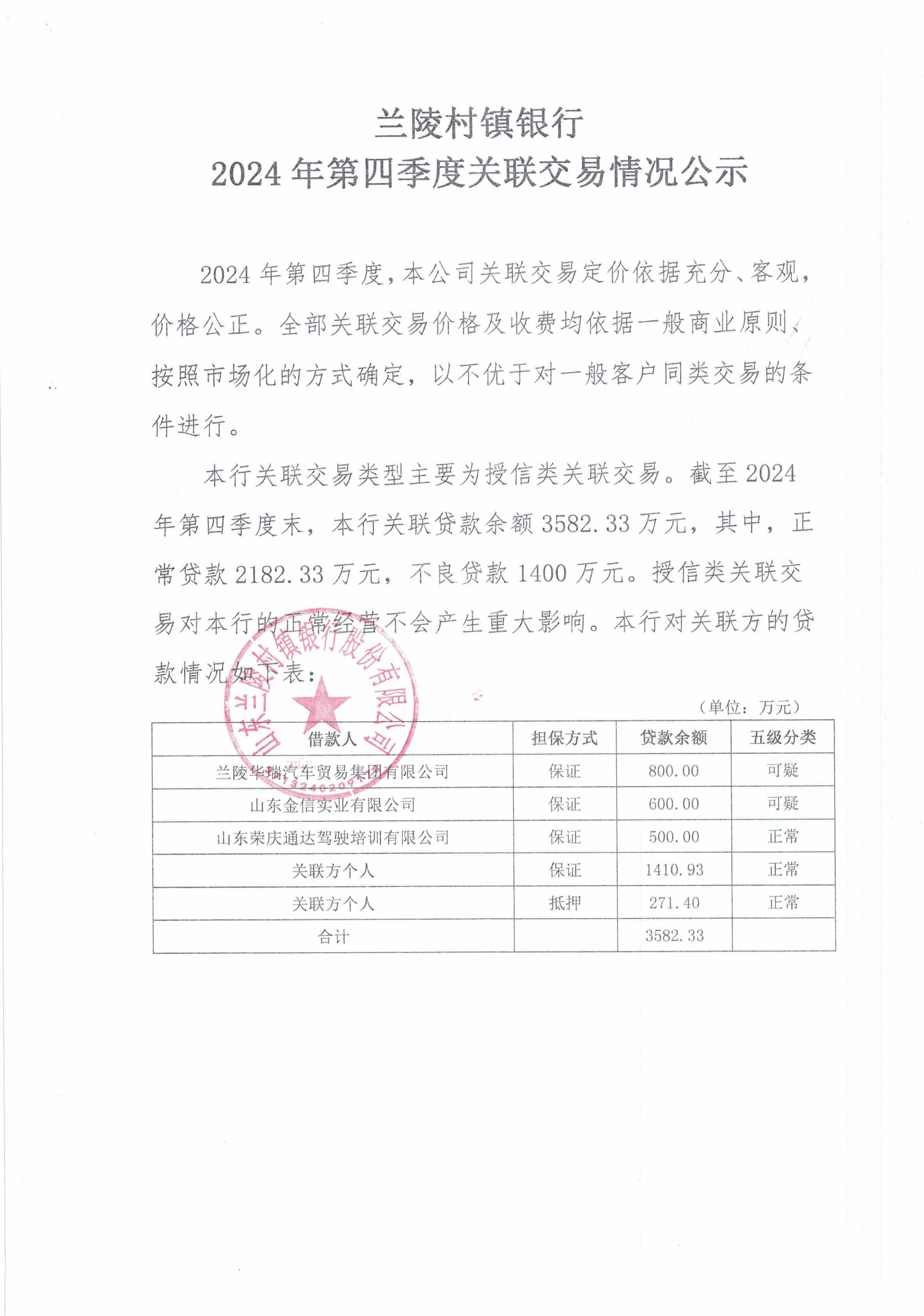 兰陵村镇银行2024年第四季度关联交易情况公示